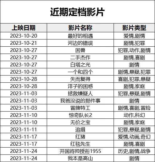 后国庆档，片海战术重开