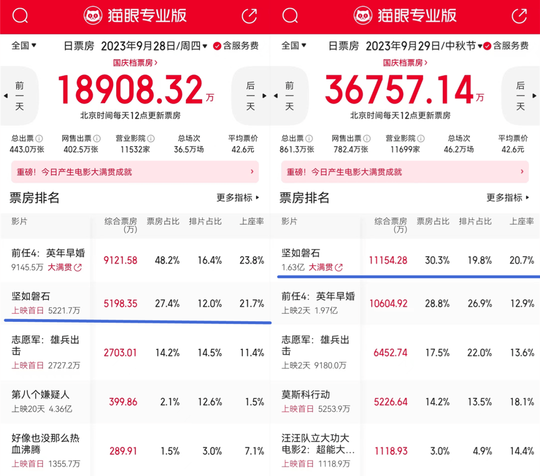 三战三捷！“张艺谋-陈宇电影”剧作法揭秘