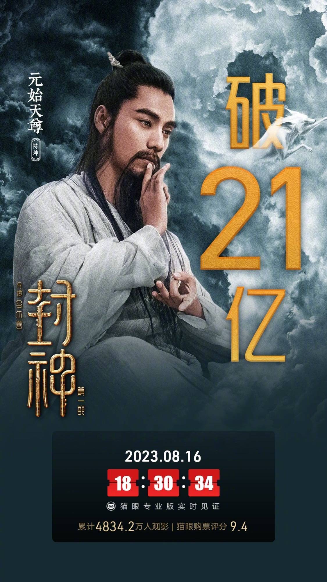 《封神第一部》上映第28天票房破21亿 累计观影人次超4800万