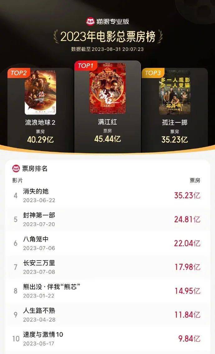 资讯｜舒淇费翔亮相第80届威尼斯电影节 钟汉良吴镇宇《困兽》定档10.27