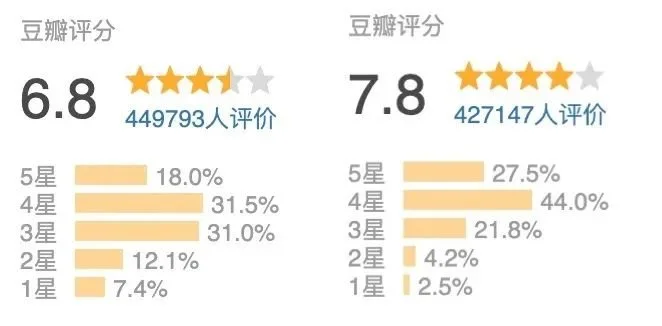 还有一天，超9分赶紧看