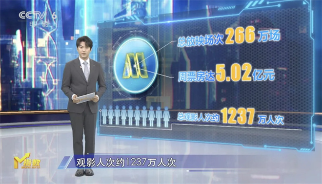 国庆档前夕战报大揭秘：余热，空窗，与蓄势待发