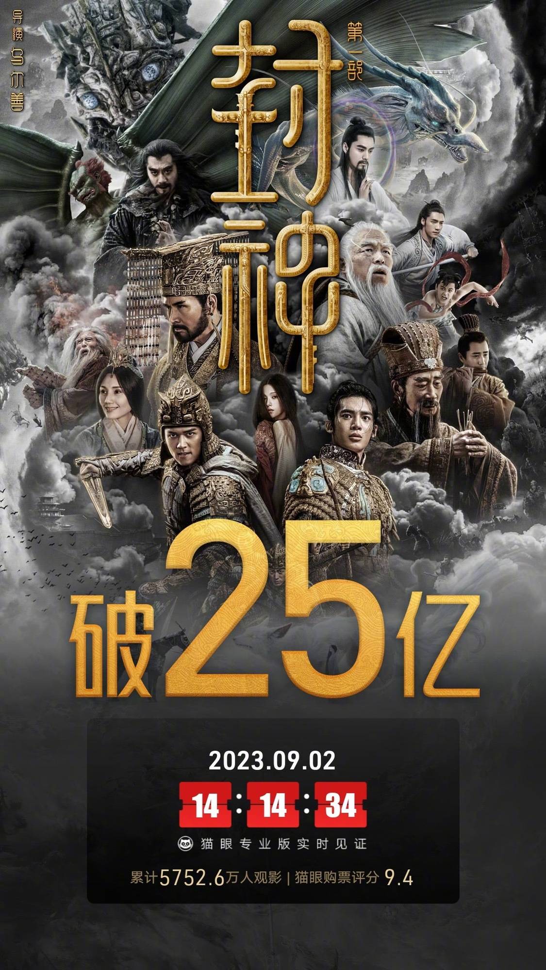 《封神第一部》上映第45天累计破25亿 暂居2023年内地电影票房榜第五 ​​​