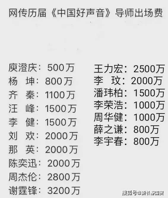 网传《好声音》导师酬劳排行榜！庾澄庆被爆历届最低，本尊回应了