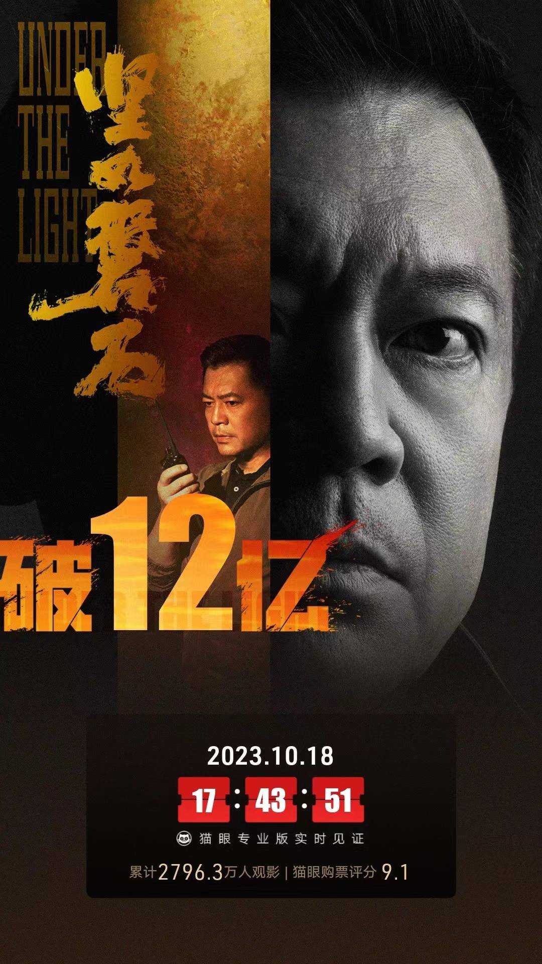 《坚如磐石》上映第21天累计票房破12亿 升至2023年度内地电影票房榜第九位