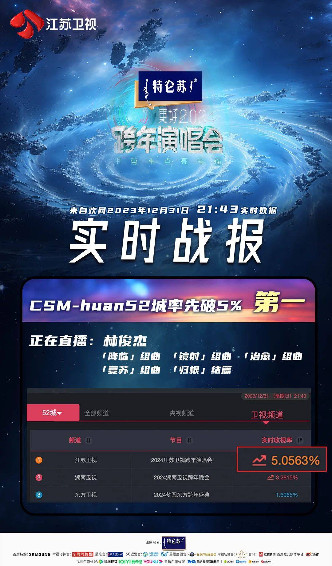 传媒1号：全开麦的江苏卫视跨年，坚持的是什么？