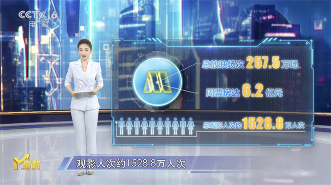 M指数:《毒液3》《乔妍的心事》领跑 新片票房高