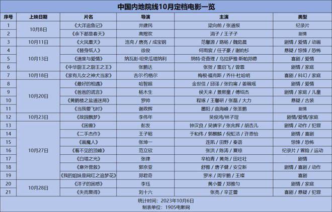 超20部新片补货10月影市 于和伟钟汉良吴镇宇飙戏