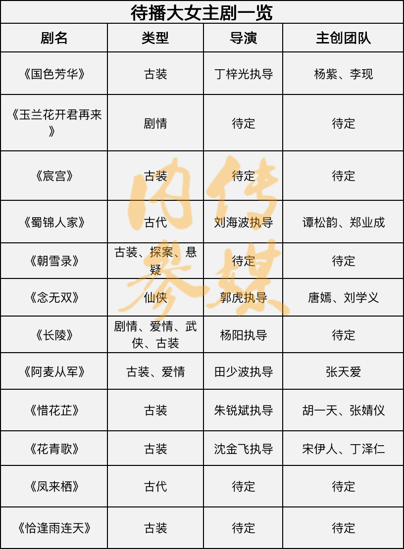 最新！一批大女主题材剧待播