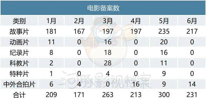 6月下电影备案：同比增长50%，刘德华谢霆锋再度合作，王晶新作备案