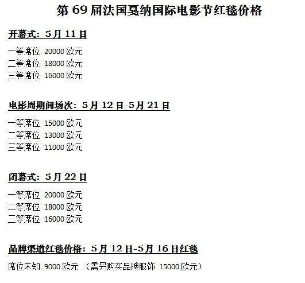 中国网红组团去戛纳红毯，又丢人了吗？