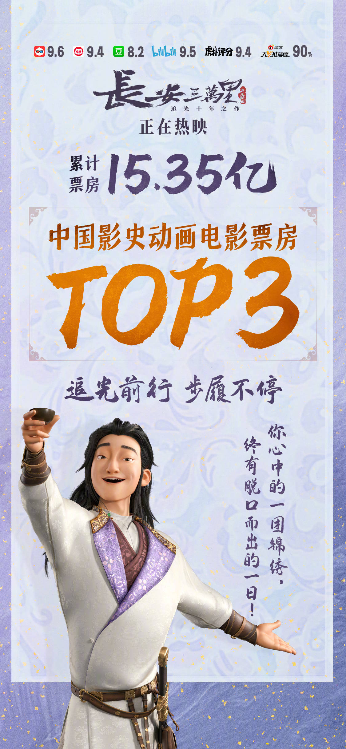 电影《长安三万里》累计票房达15.39亿 跻身中国影史动画电影票房榜前三