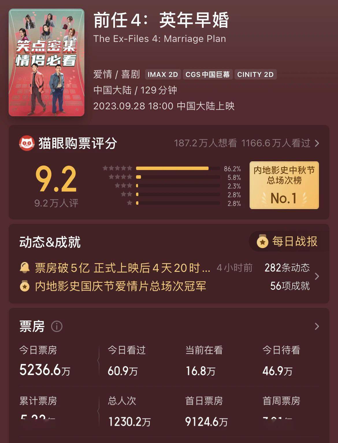 请查收！这里有6个《前任4》无法被拒绝的理由！