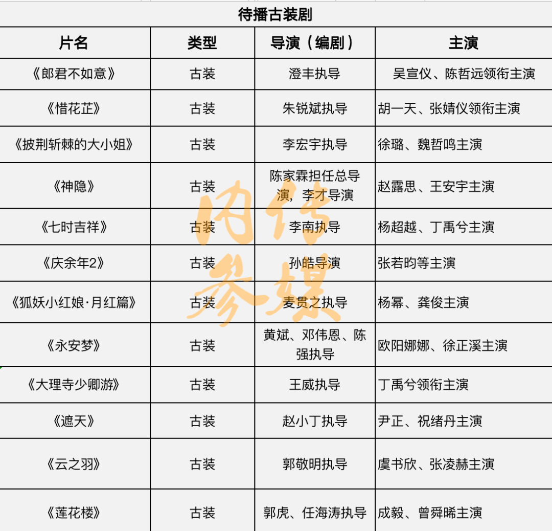 《郎君不如意》 《君心难逑》定档，一批剧目待播，古装剧迎来开播热潮