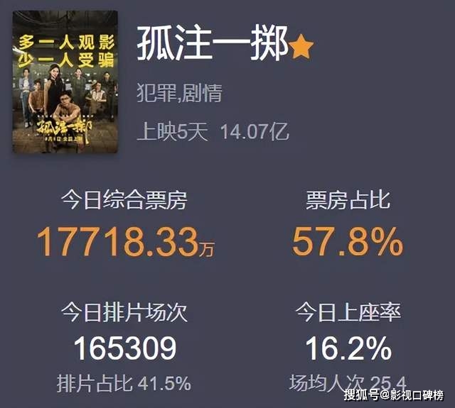 原创            《孤注一掷》被删戏份曝光，王传君直击人性，安娜的堕落令人唏嘘