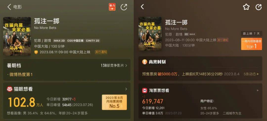 社会话题才是今年暑期档的热度杀器