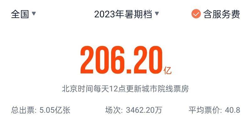 原创            国庆档哪部值得看？《志愿军》有爆款潜质，《前任4》或成赢家
