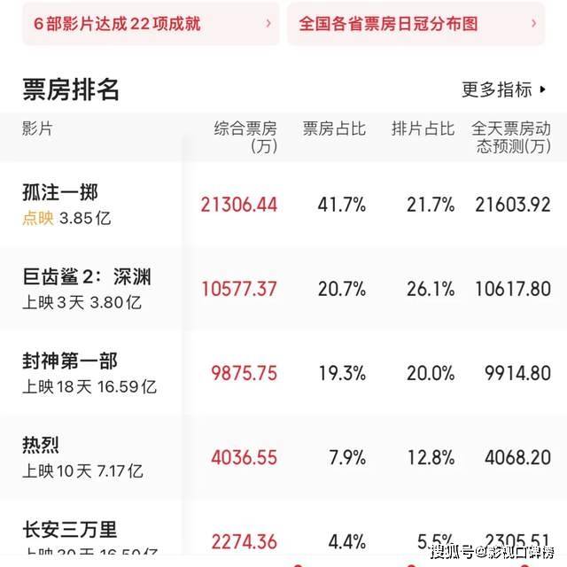 原创            《封神》和《孤注一掷》的粉丝吵起来了！粉圈陋习太糟心