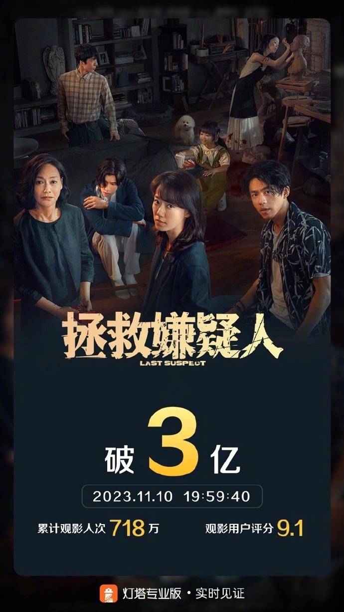 《拯救嫌疑人》总票房破3亿 影片由张小斐惠英红主演