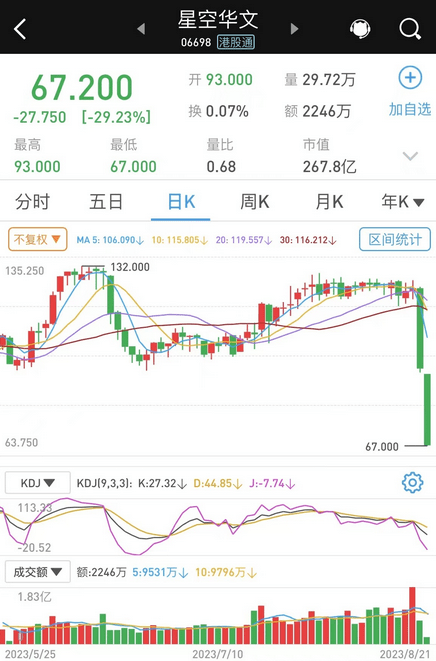 原创            李玟事件升级，金星炮轰浙江卫视：很乱，制作手段低劣，操控比赛