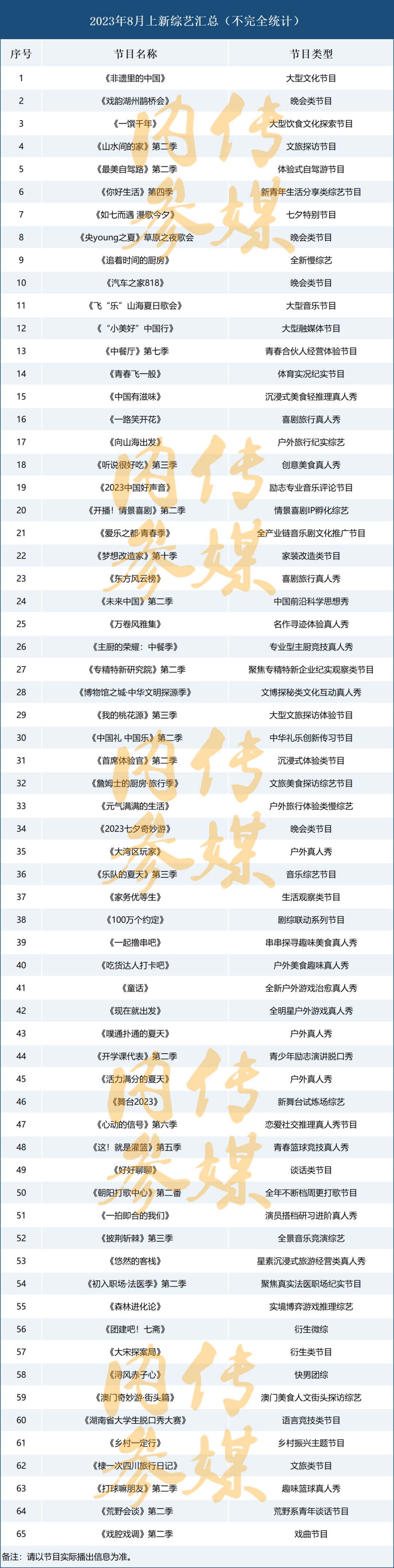 《八月综艺市场分析报告》