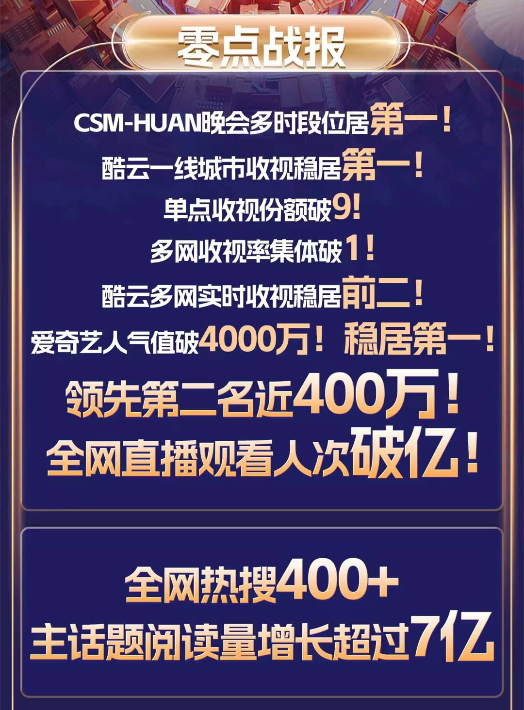 原创
            跨年盛典东方卫视收视领跑，真好听，真好看，真正的东方美学盛典