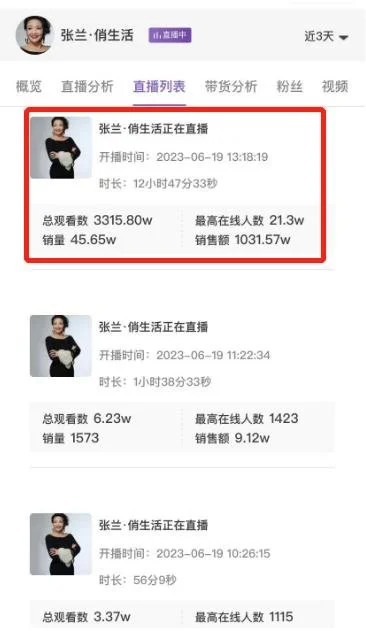 蹭上“黄子佼”热度，张兰直播间日销售额暴增10倍至带货榜第四
