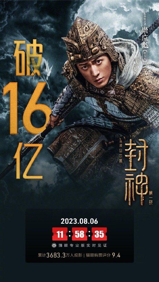 《封神第一部》上映第18天 总票房突破16亿