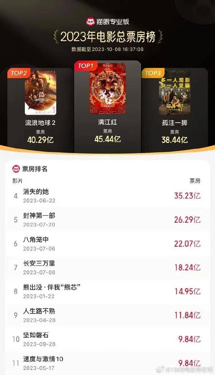 资讯｜朱一龙《河边的错误》定档10.21 宁浩刘德华《红毯先生》将于平遥首映