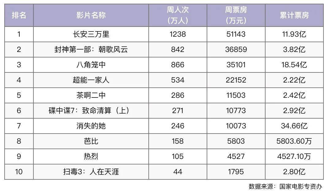 《热烈》，本周“热烈”上场！