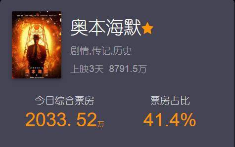 《奥本海默》内地上映！诺兰中国行回顾合集发布
