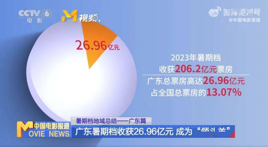 资讯｜吴京郭帆成立影业公司 《舒克贝塔》首部大电影定档跨年