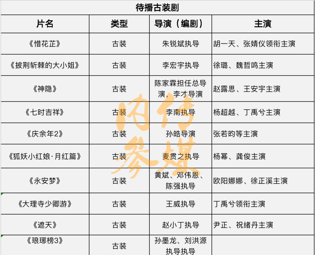 最新！超10部古装剧即将来袭