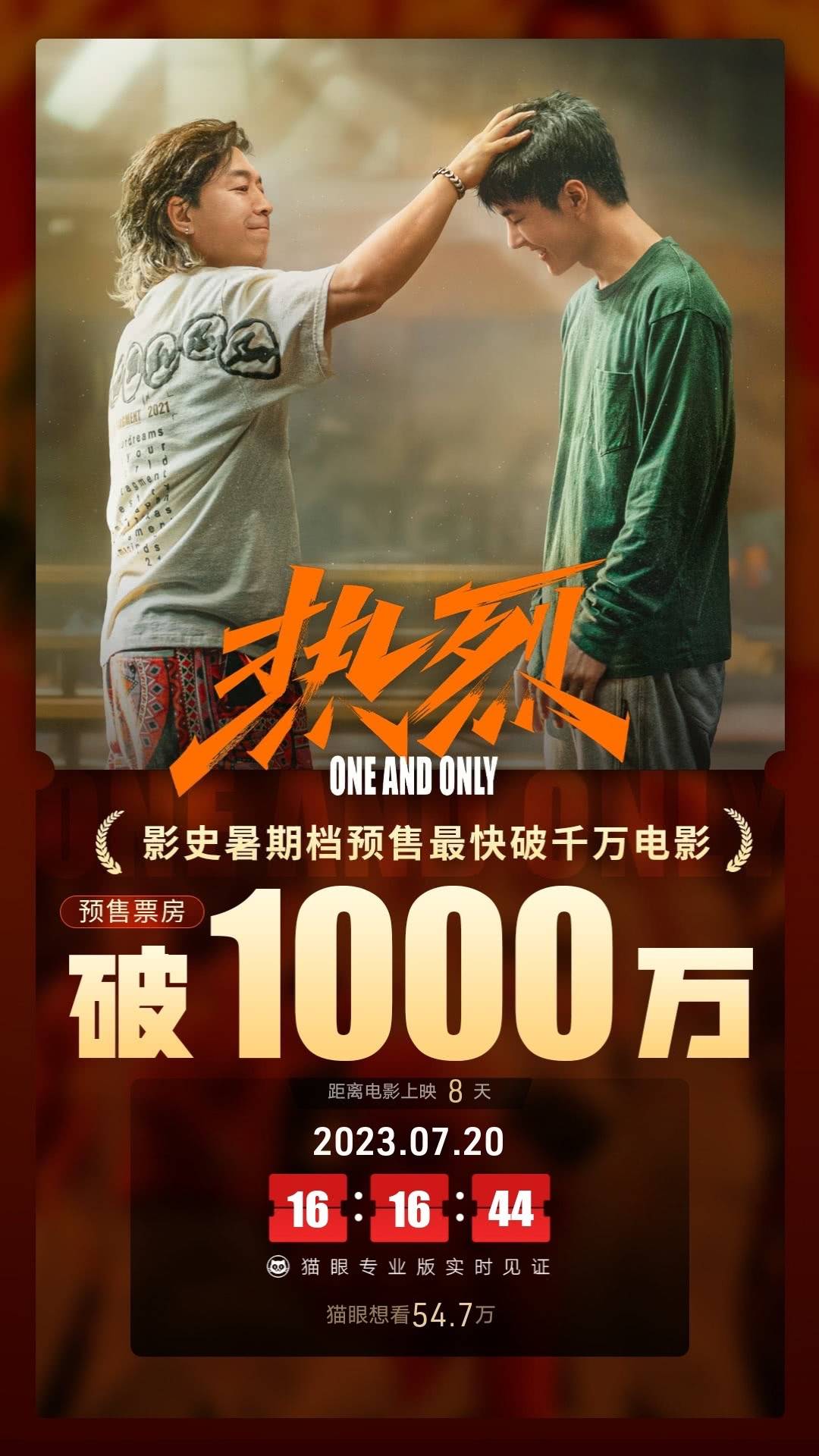 黄渤王一博《热烈》预售票房突破1000万 成影史暑期档预售票房最快破千万影片