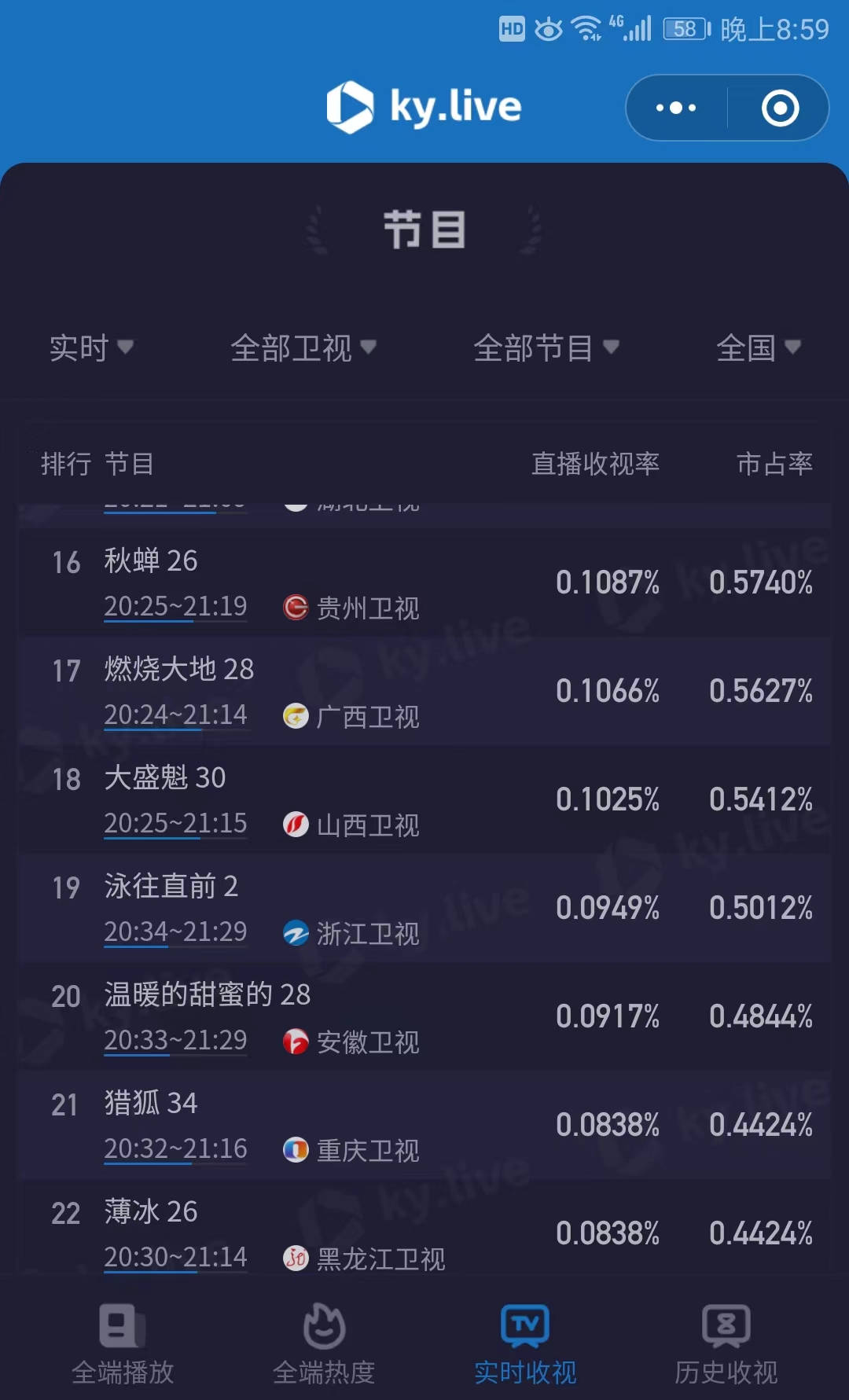 原创            《泳往直前》浙江卫视首播，收视暴跌第19，一线大台，何以如此