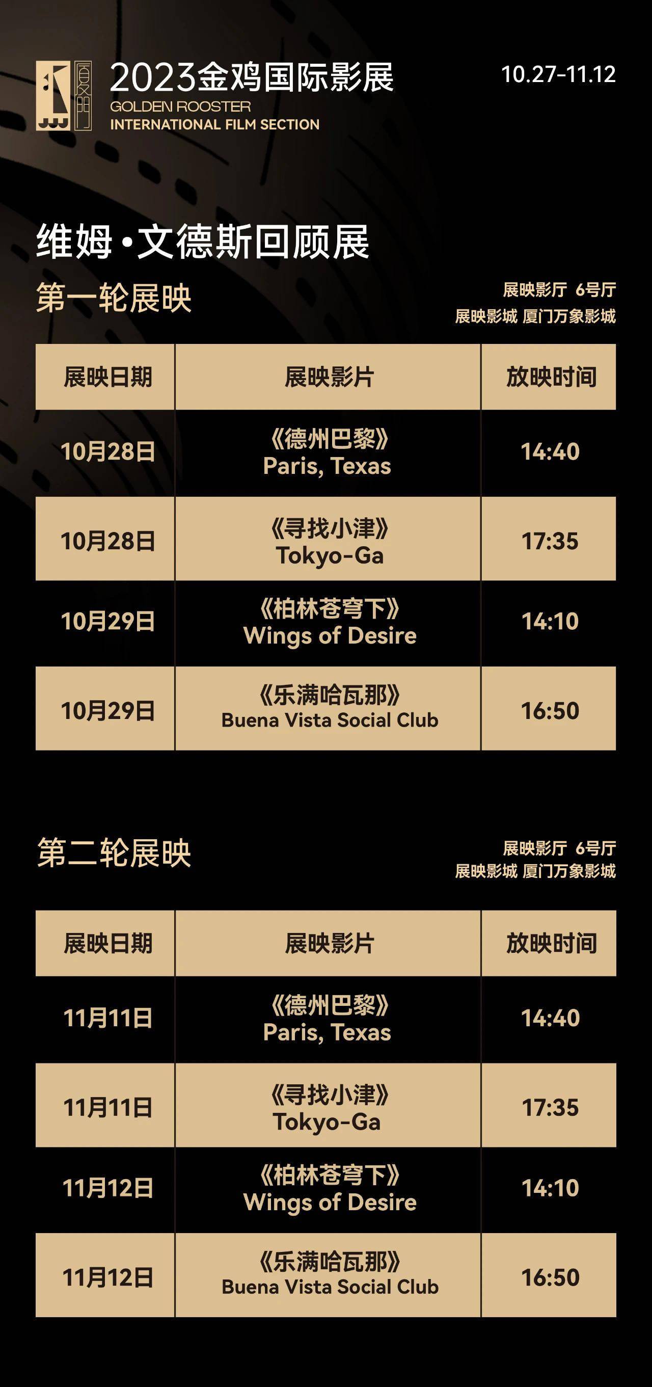 2023金鸡国际影展将展映大师维姆·文德斯4部佳作