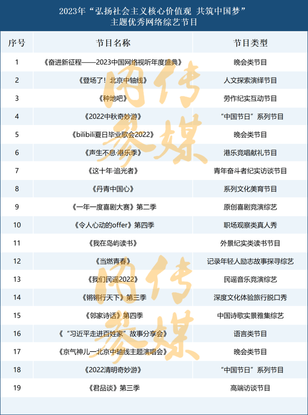 19档优秀节目释放出创作新信号