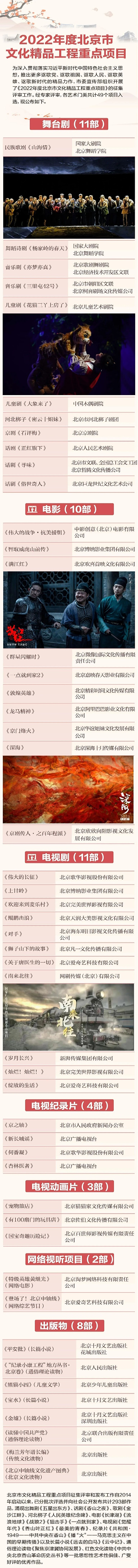 《满江红》等入选2022年北京市文化精品工程重点项目