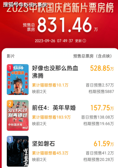 原创            张艺谋陈凯歌齐上阵，国庆档11部电影，哪部是王炸？