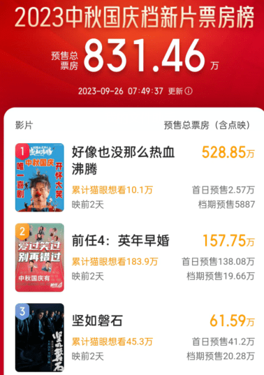 原创            国庆档哪部是王炸？《前任4》有爆款潜质，《坚如磐石》或成赢家