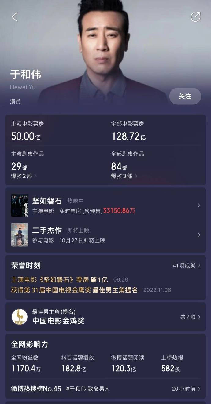 于和伟主演电影票房破50亿 主演犯罪悬疑片《坚如磐石》正在热映