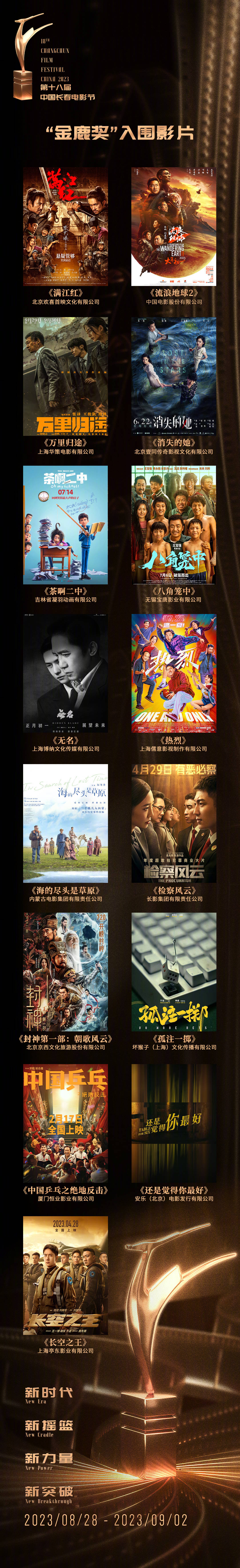 《消失的她》《封神》《孤注一掷》等十五部影片入围第十八届中国长春电影节