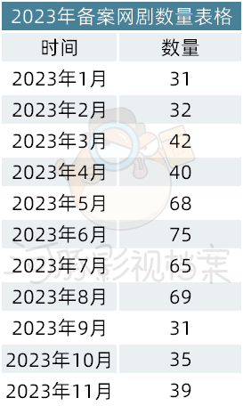 原创            武侠很热！《金庸武侠世界》经典重制、《鹊刀门传奇二》通过备案