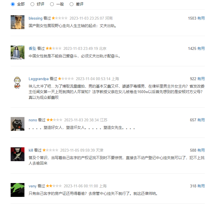 原创            《无所畏惧》开出观众评分，6.5分的成绩，并非编剧历史最低