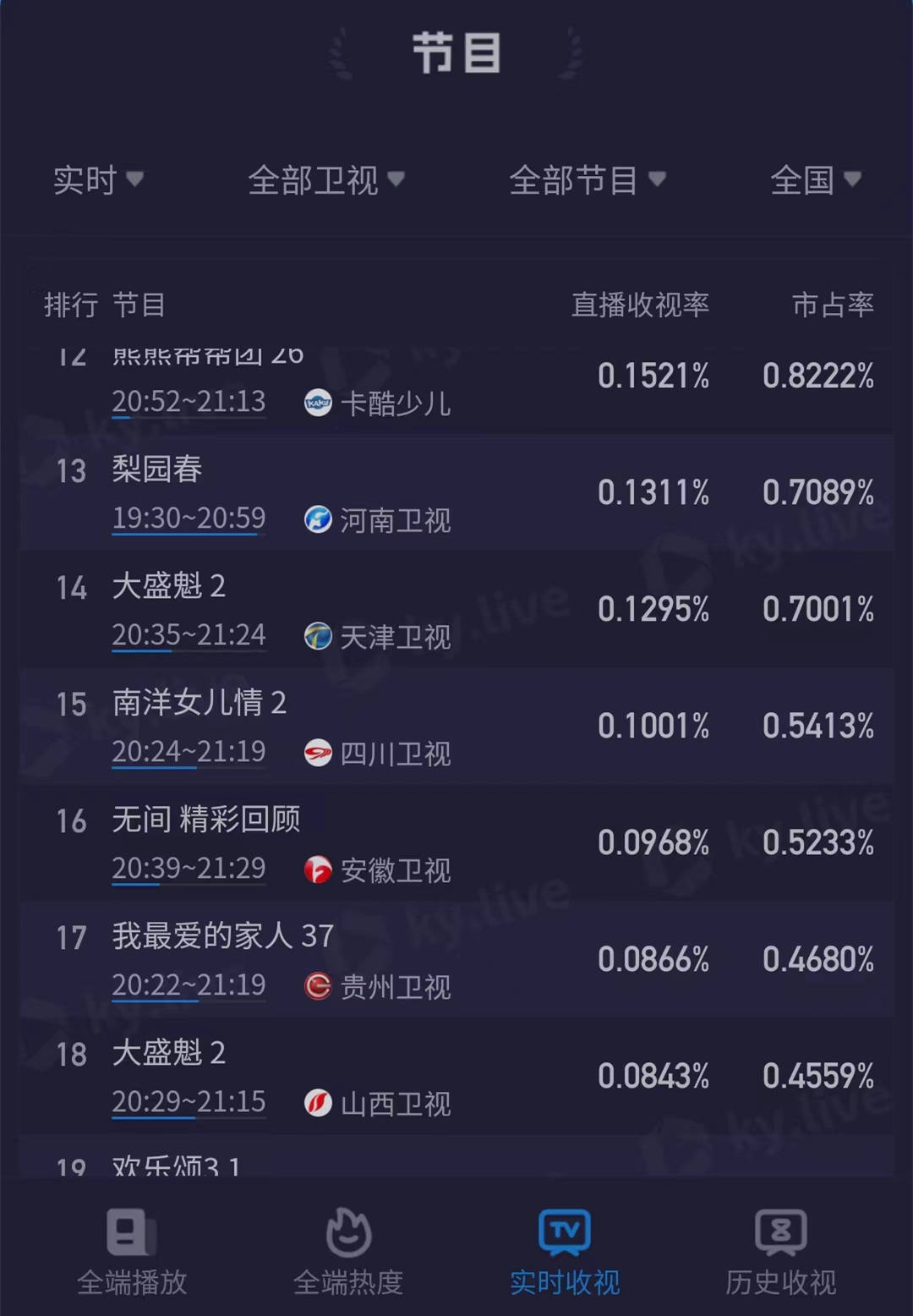 原创            《大盛魁》首播，收视虽然一般，但质量很高，于震剧比于正剧好看