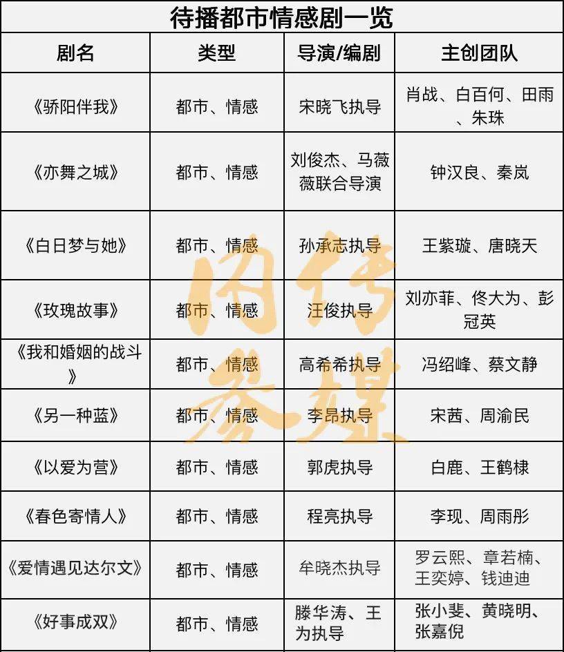 待播都市情感剧达10部以上！