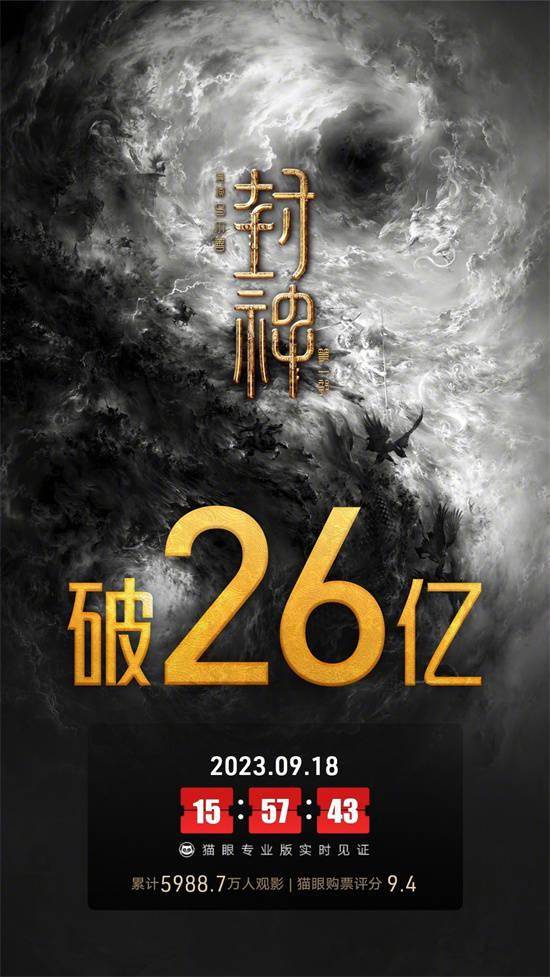 《封神第一部》累计票房破26亿 豆瓣评分涨至8.0
