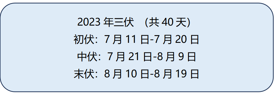 【门诊指南】东方医院治未病中心开展冬病夏治穴位贴敷（三伏贴）