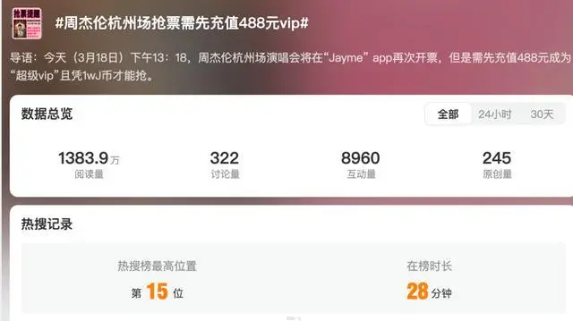 周杰伦演唱会再抢票需先充值488元？被嘲“吃相难看”