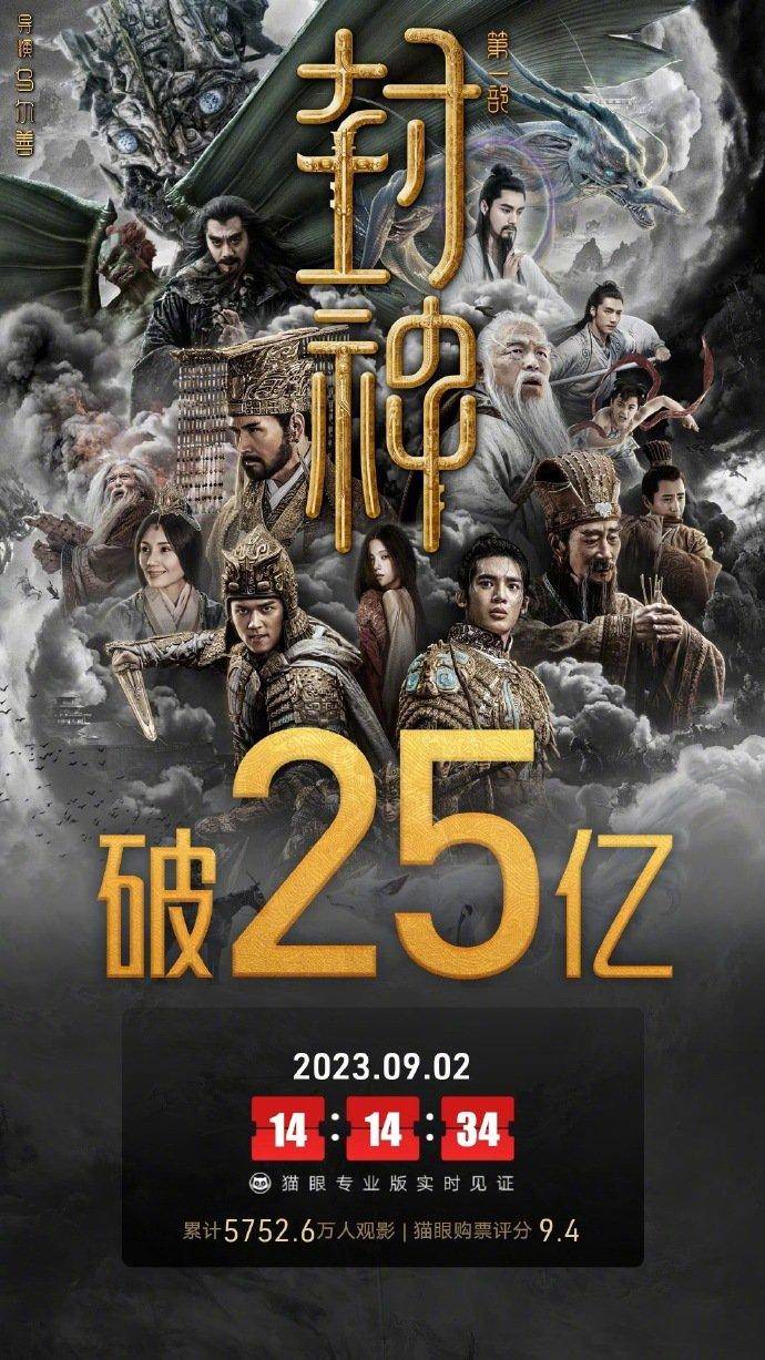 《封神第一部》上映45天 总票房破25亿